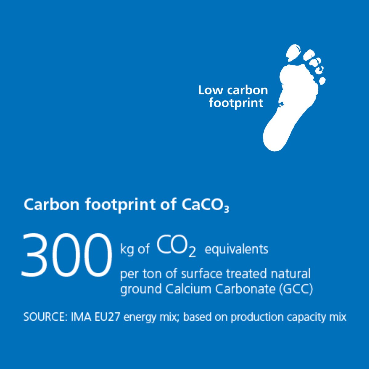 Carbon footprint of CaCO3