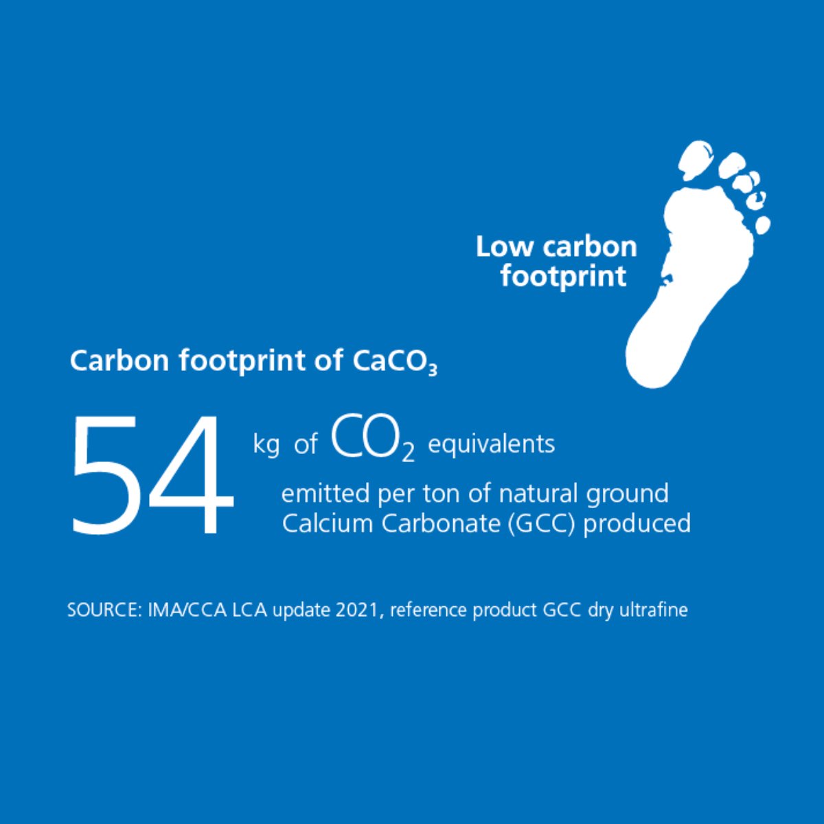 carbon-footprint
