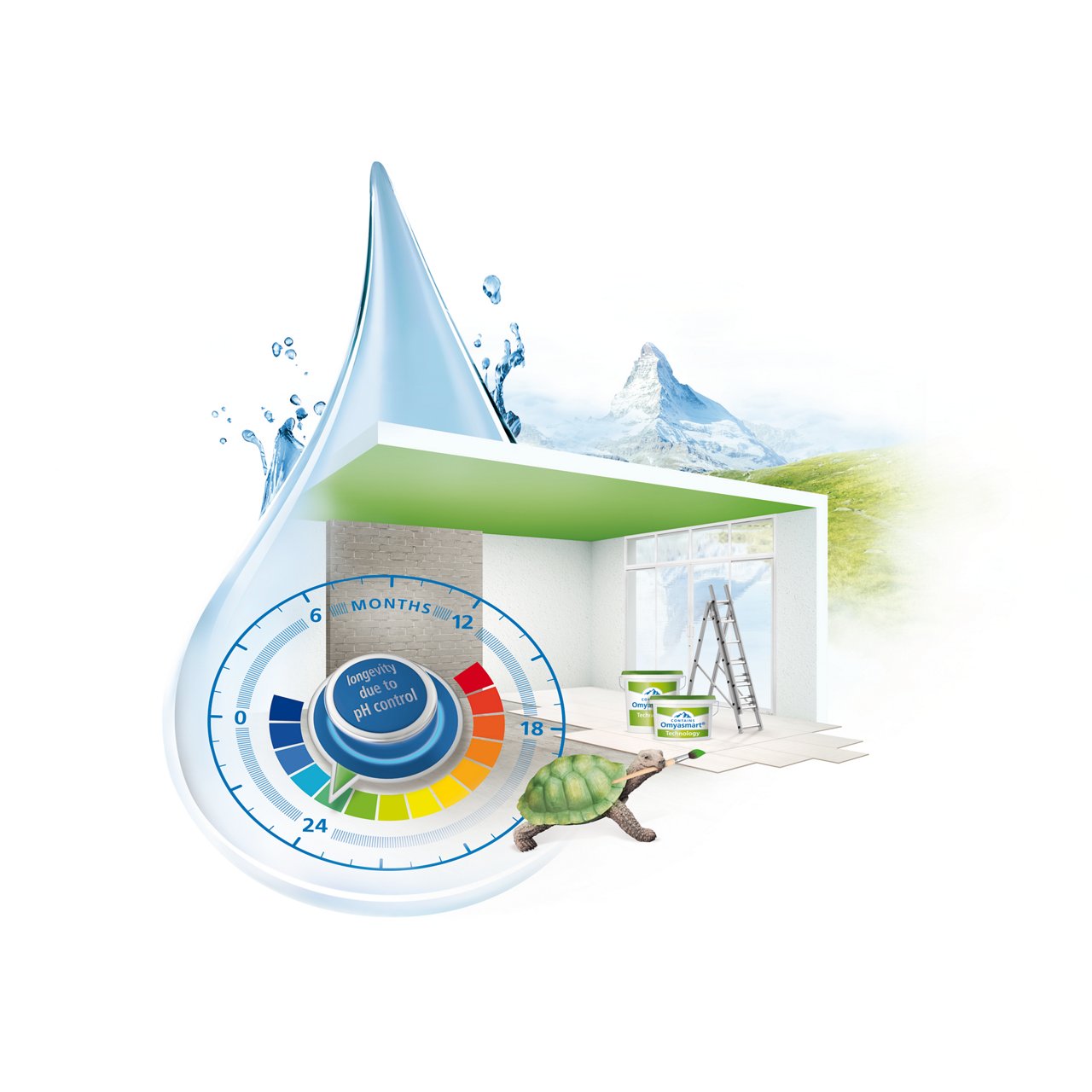 Omyasmart key visual_longevity due to pH control