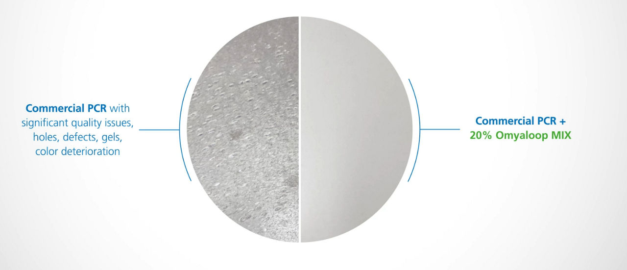 Addtion of omyaloopMIX