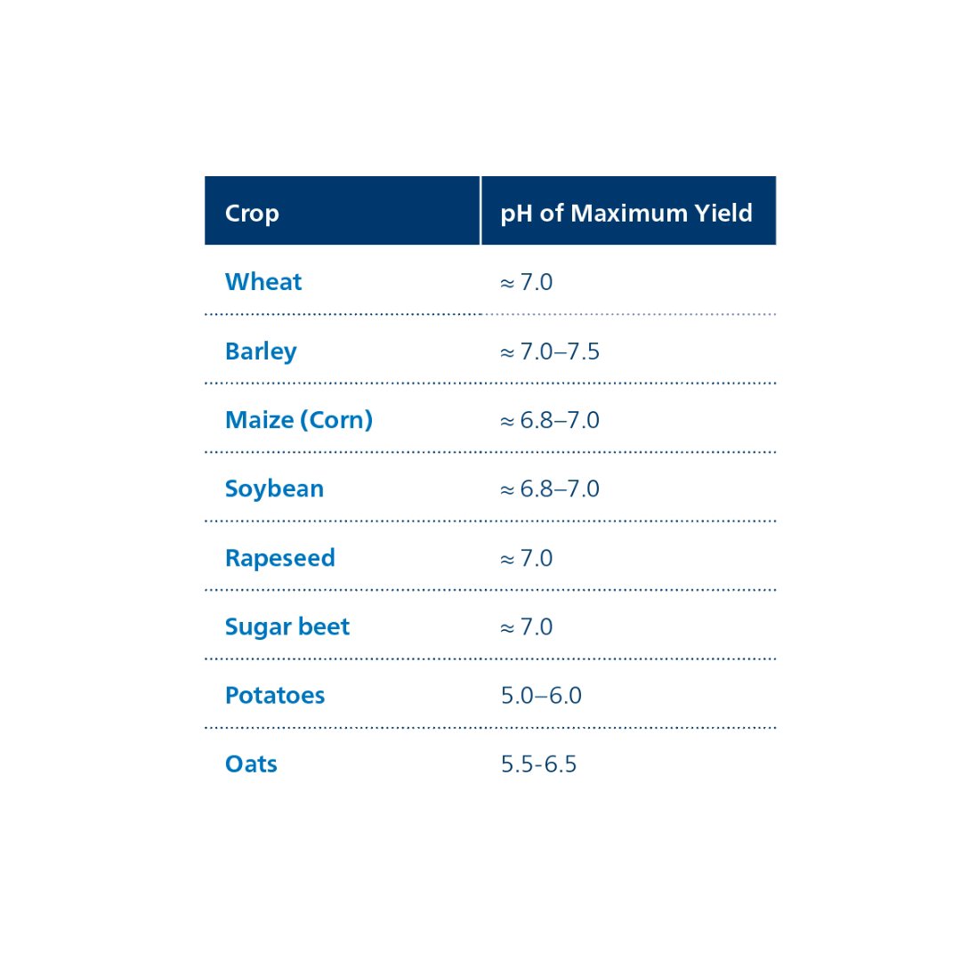 Sources: Kirchmann et al, 2020; NRCS soil health guide 