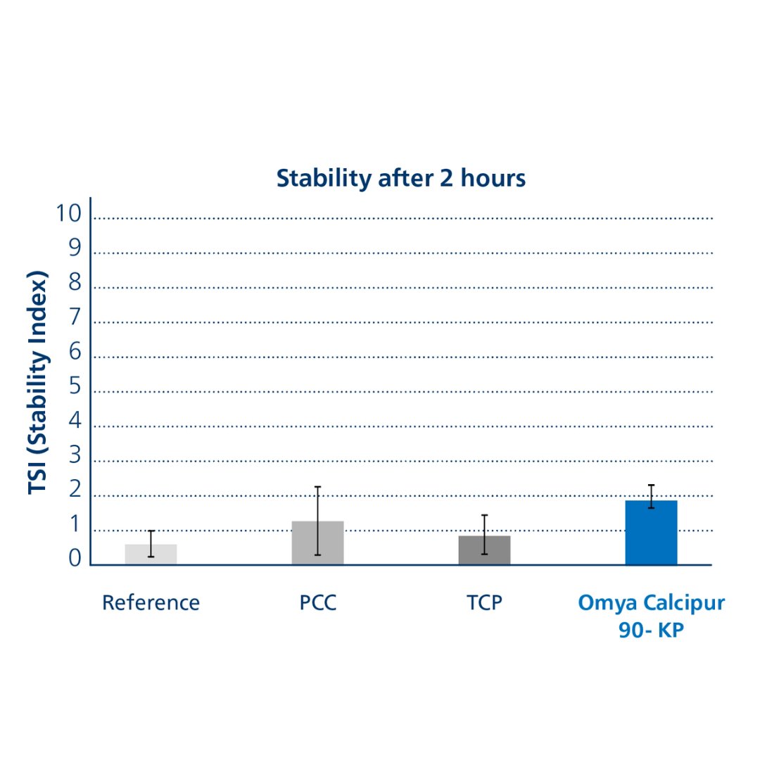 Omya Calcipur 90-KP matches - alternatives