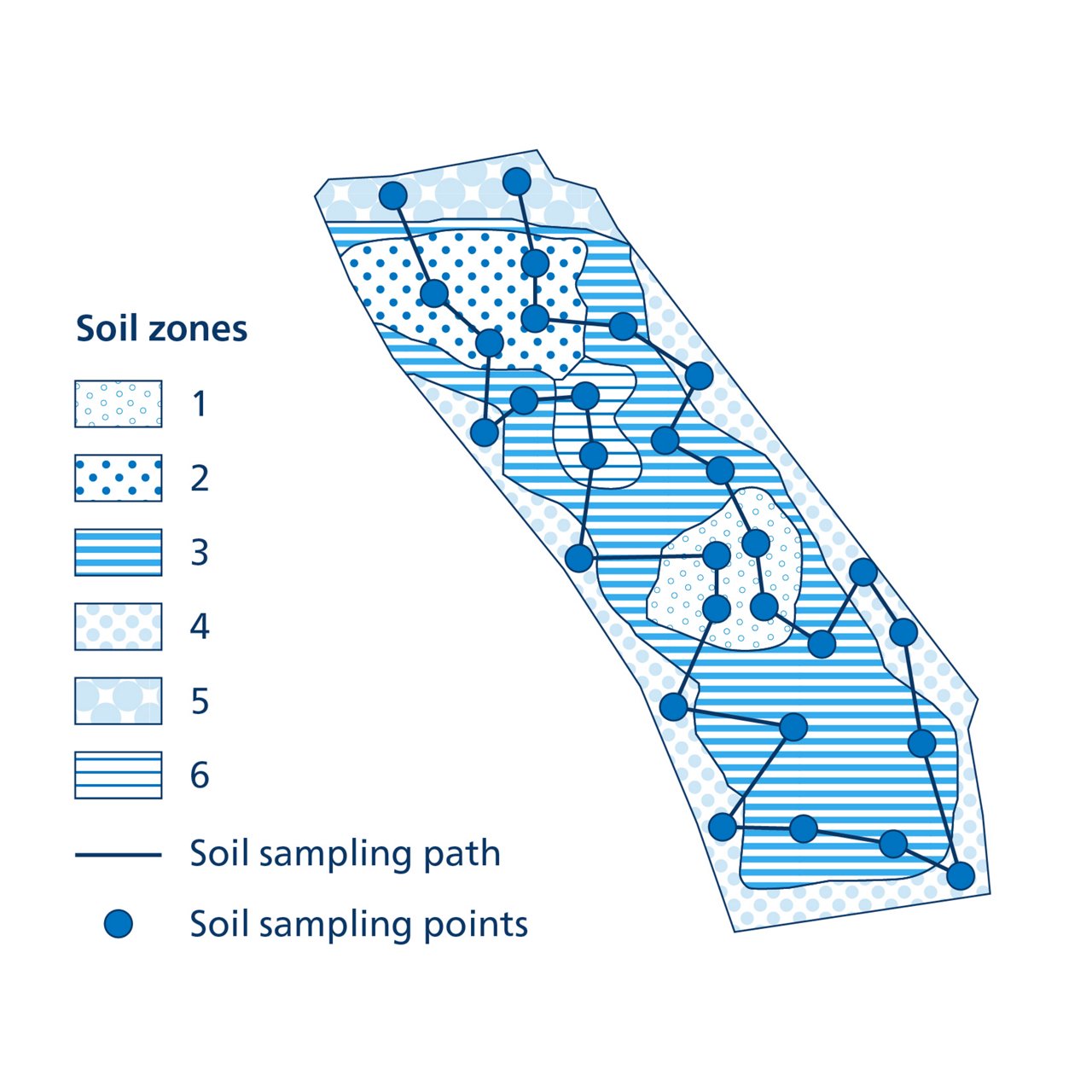 Figure 2 Precision Liming