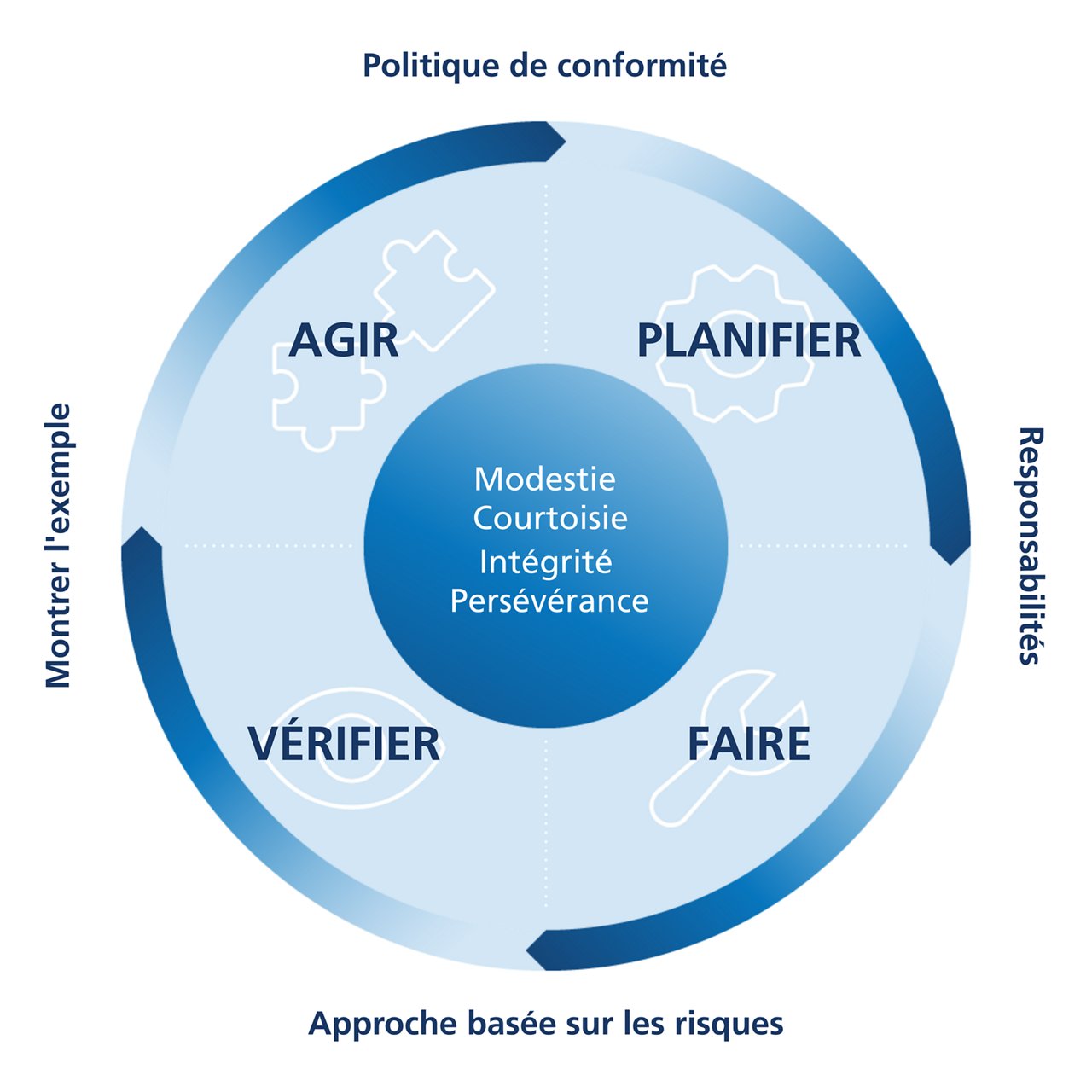 Compliance_Center_Image_French
