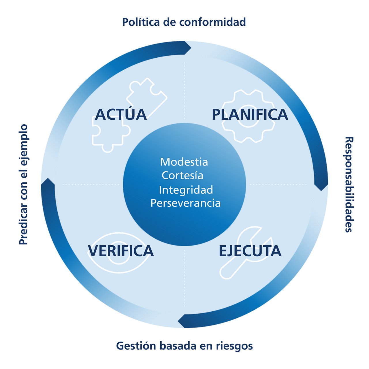 Compliance_Center_Image_Spanish