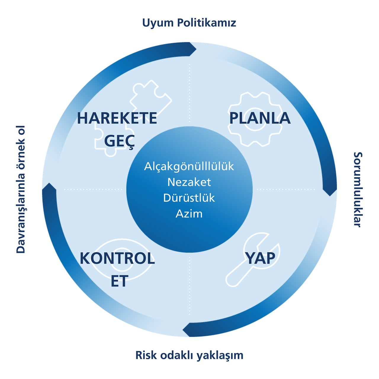 Compliance_Center_Image_Turkish