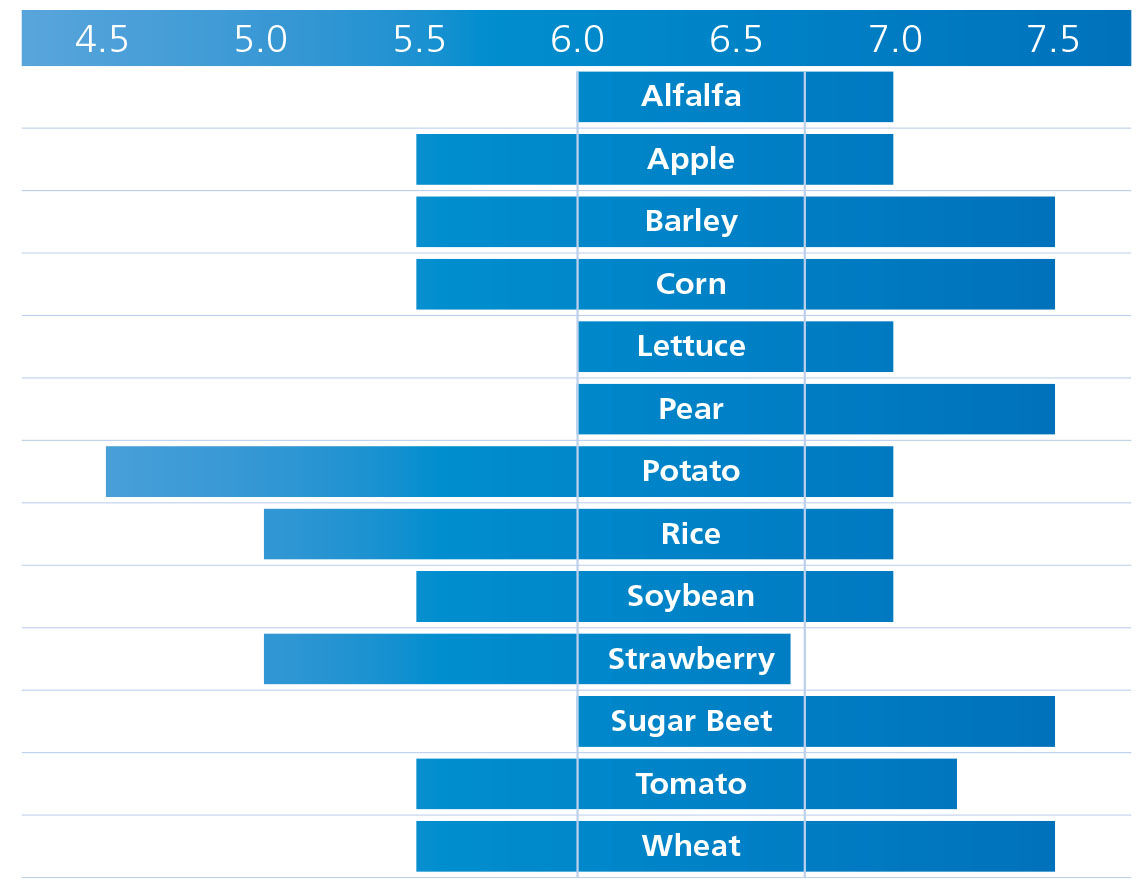 omya magprill product on a grass