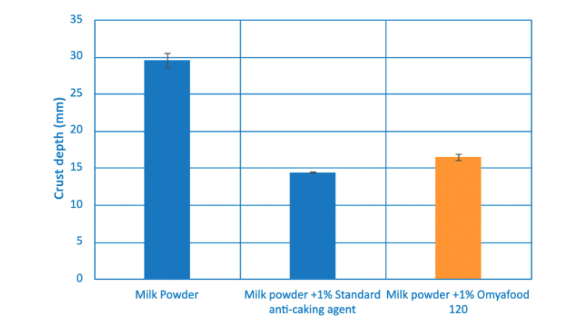 Milk Powder
