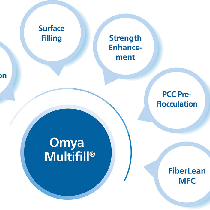 Omya Multifill Benefits