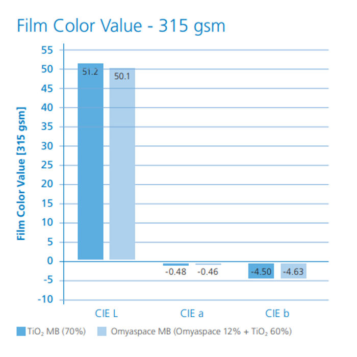 dispersion of pigments omyaspace