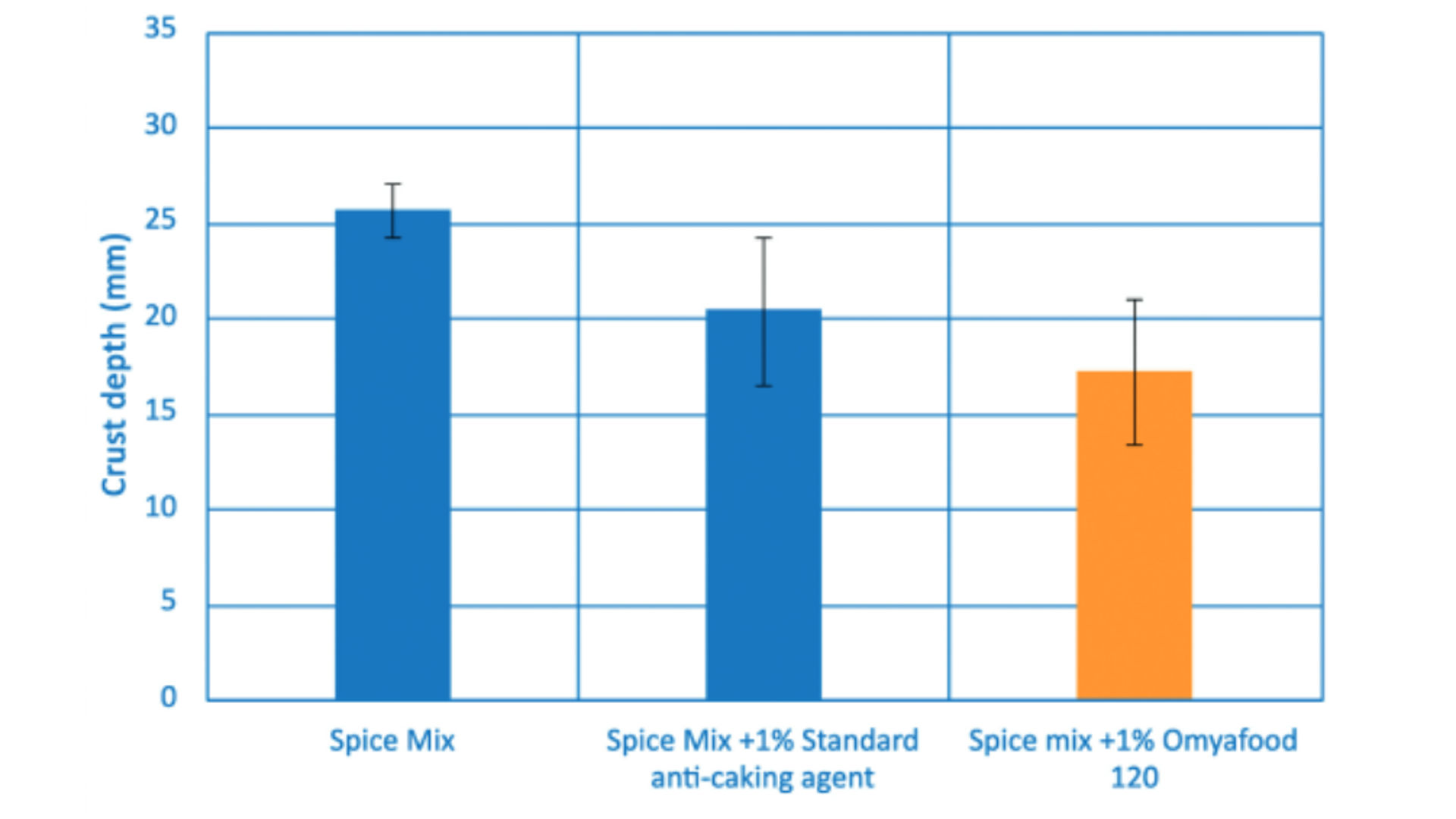Spice Mix