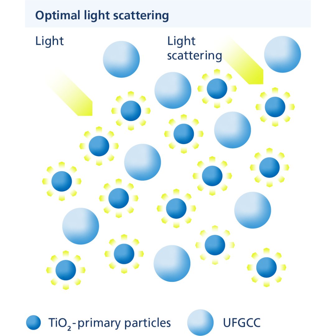 TiO2_optimal_light_scattering_illustration