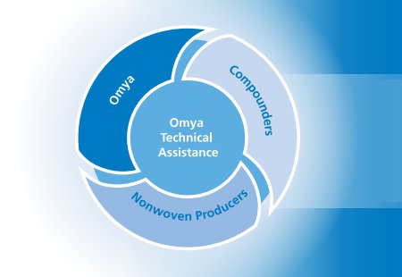 Omyafiber technical 